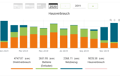 (Grafik: E3/DC GmbH)