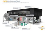 (Grafik: IBC SOLAR AG)
